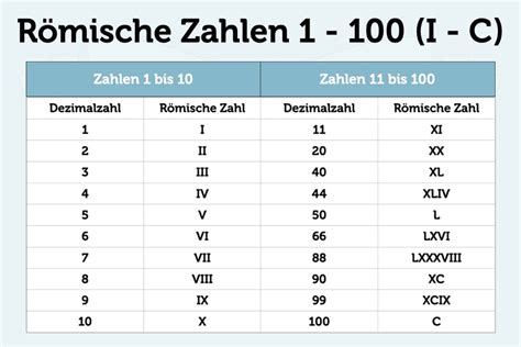 romisch 4